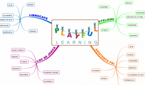 Playful Learning-1346312979