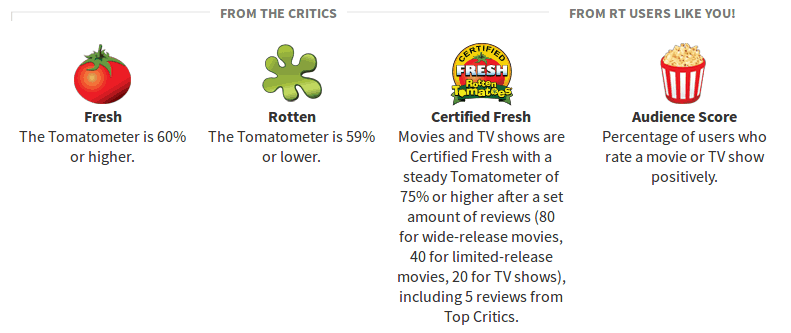 Topuri 100 de Filme pentru Copii Rotten Tomatoes simboluri