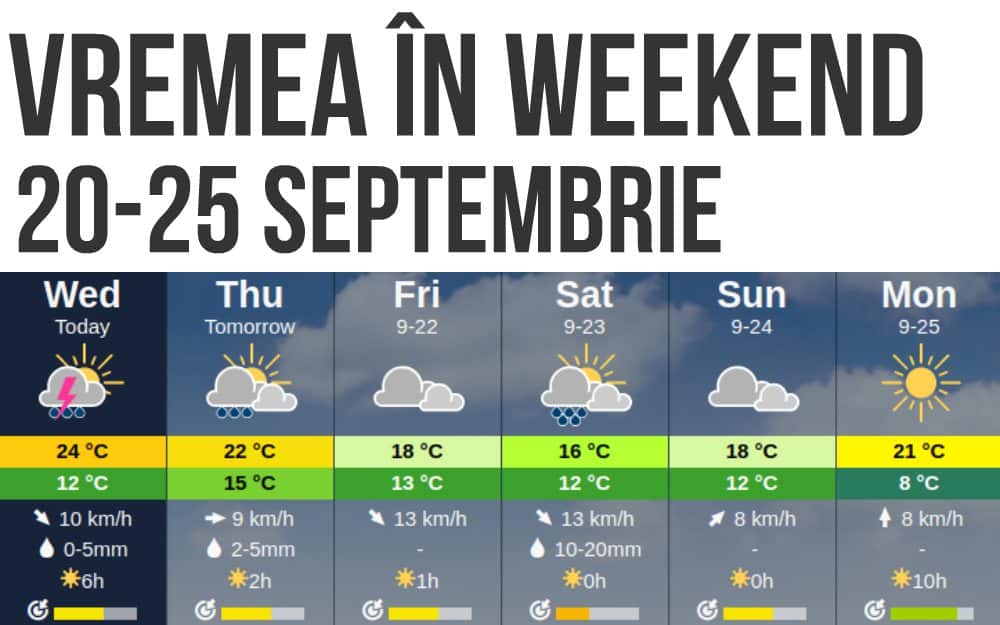 vremea in weekend 23-24 septembrie