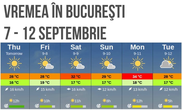 vremea în Bucureşti 8-9 septembrie