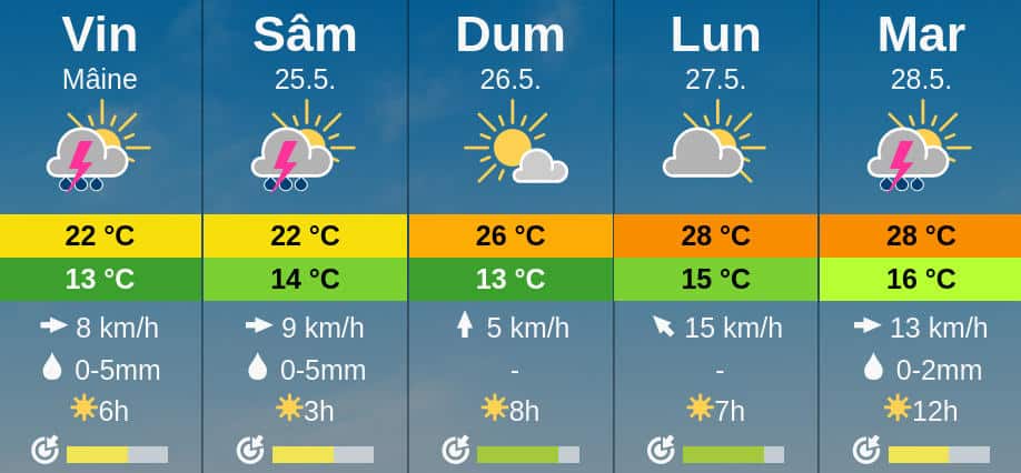 vremea bucuresti 25-26 mai 2019