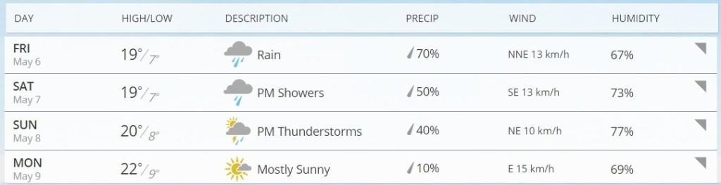 vremea in weekend Ateliere si evenimente pentru copii