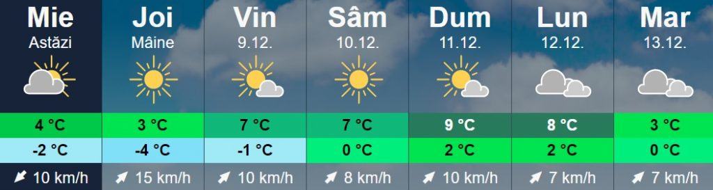 Activităţi Cu Copilul în Bucureşti vremea in weekend