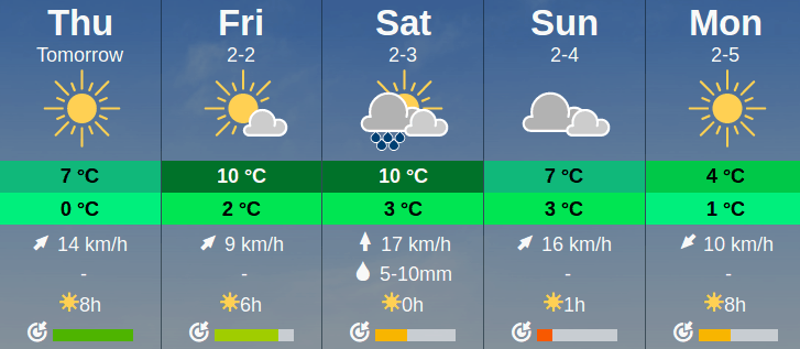 Vremea in weekend 3-4 februarie 2018 meteoblue.com
