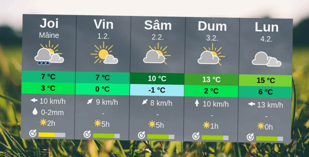 vremea bucuresti 2-3 februarie
