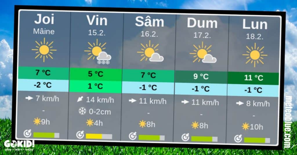 13 activități de weekend