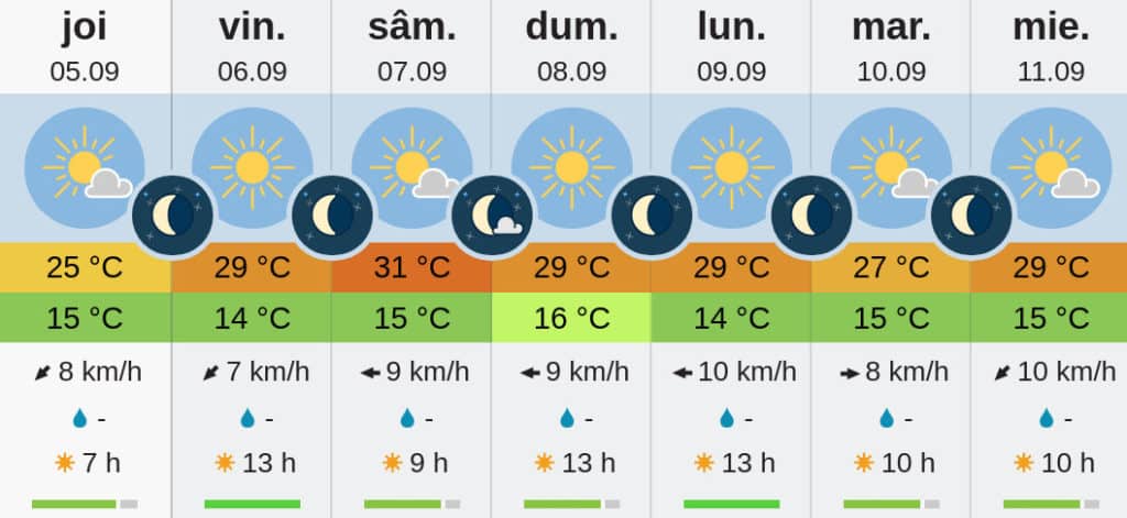 vremea Bucuresti 7-8 septembrie